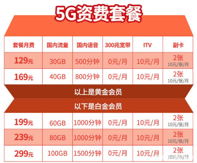 5G 网络逐步推广，4G 套餐用户能否顺利升级？套餐与网络关系详解