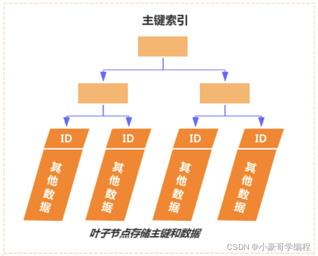 如何驱动ddr 深入探讨 DDR 的驱动技巧：从原理到应用  第9张