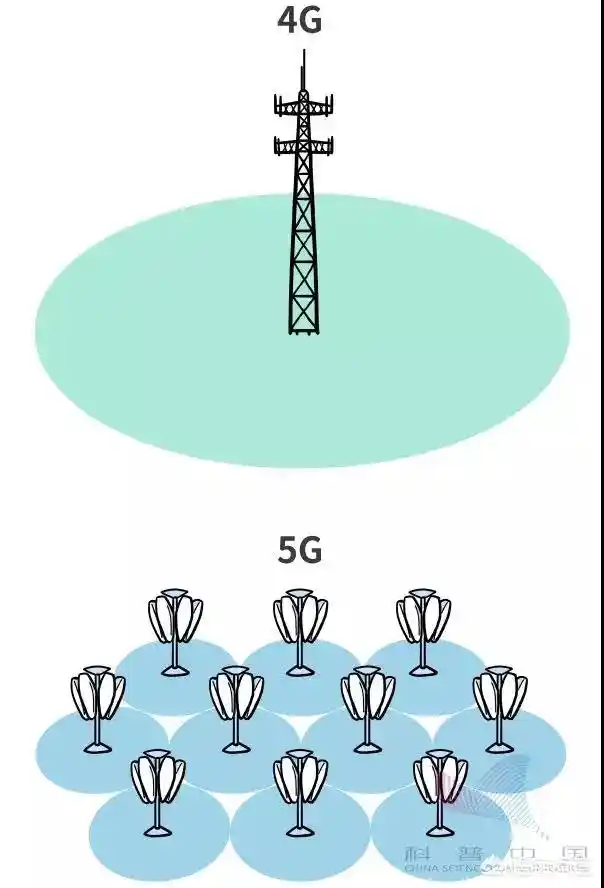 5G 网络普及遇瓶颈？频段、基站与信号盲区成关键  第3张