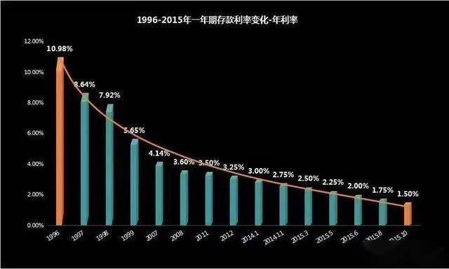 银行 DDR 利率：储户收益与银行资金运作的关键因素  第5张