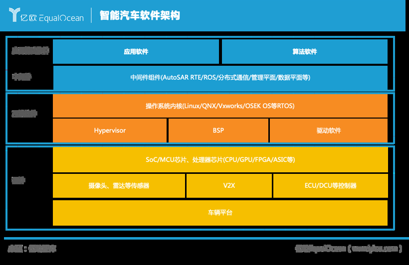 鸿蒙系统与安卓系统的本质差异：开源理念与分布式软总线技术  第4张