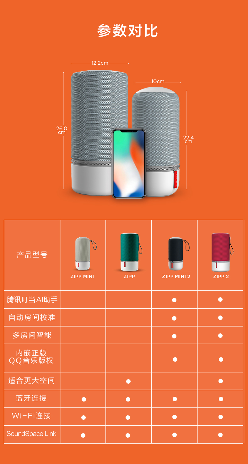 连接智能音箱的音箱：蓝牙音箱的特点、优势与局限性  第7张