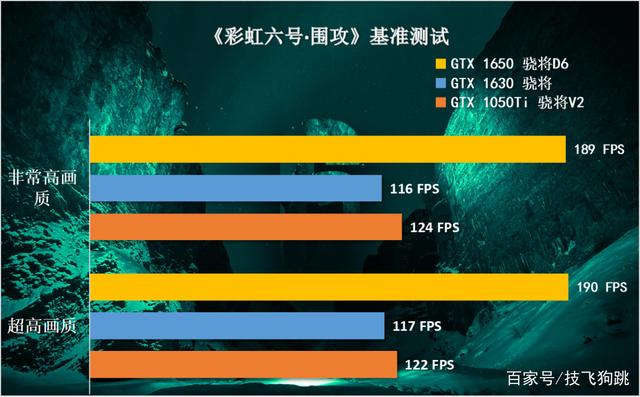 S5 和微星 GT62 显卡性能对比，谁更胜一筹？  第6张