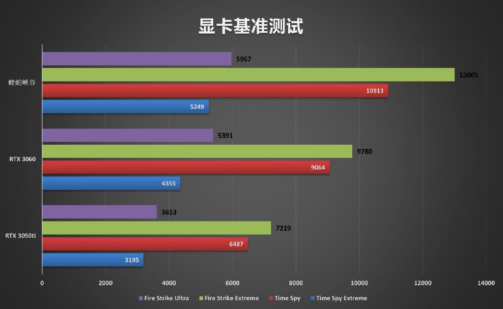 显卡 DDR 故障怎么办？判断是否损坏有技巧，快来了解一下  第2张