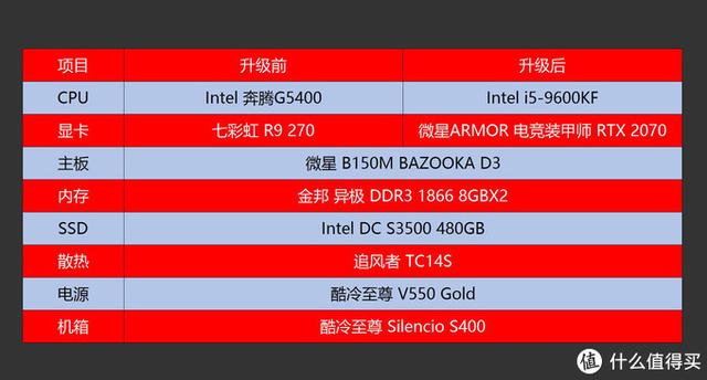 显卡 DDR 故障怎么办？判断是否损坏有技巧，快来了解一下  第6张