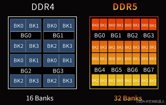 电子产品设计中 DDR 布线过孔的重要性及优化策略  第4张