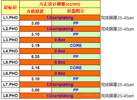 电子产品设计中 DDR 布线过孔的重要性及优化策略  第5张