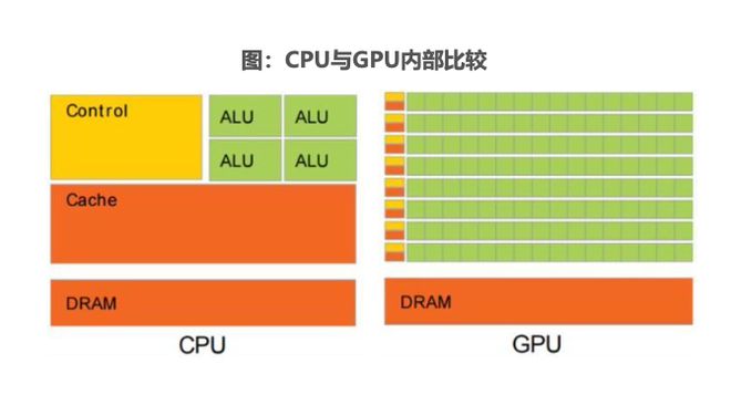 9600GT 显卡与 HD4000：架构差异、性能比较及适用场景分析  第7张