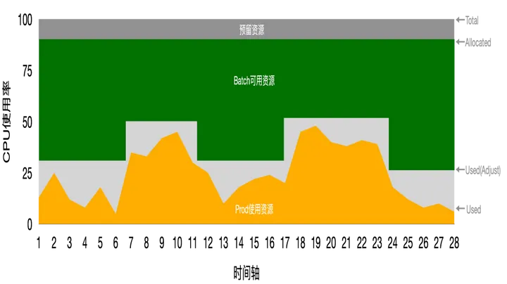 9600GT 显卡与 HD4000：架构差异、性能比较及适用场景分析  第10张