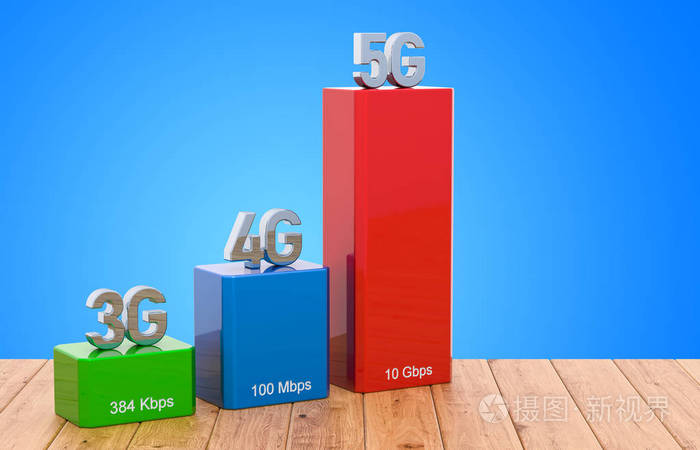 5G 网络速度为何有时会降至 3G 水平？原因解析  第4张