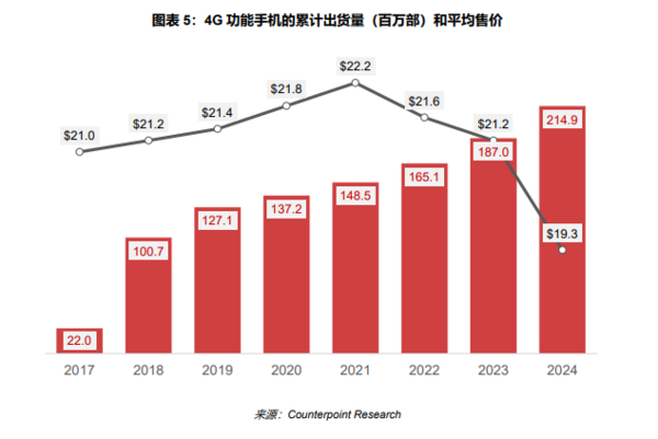 5G 网络速度为何有时会降至 3G 水平？原因解析  第8张