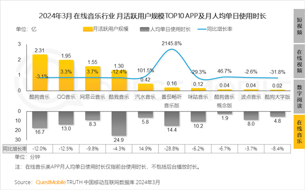 听歌软件大战升级：网易云怒斥QQ音乐抄袭，酷狗硬刚反击，音乐界风暴来袭  第11张