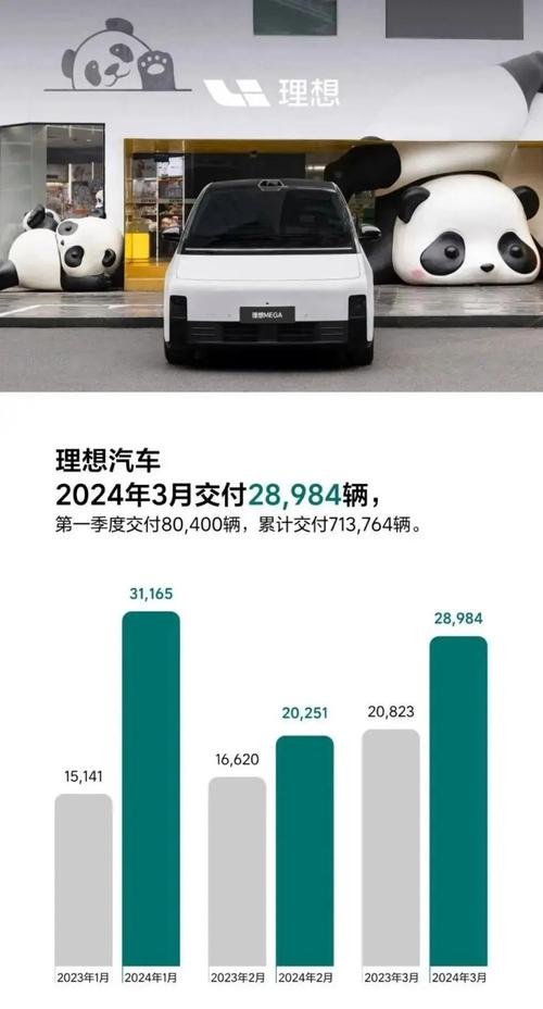 2024最后冲刺！理想稳居月销4万，零跑、小鹏、小米谁能逆袭？  第11张