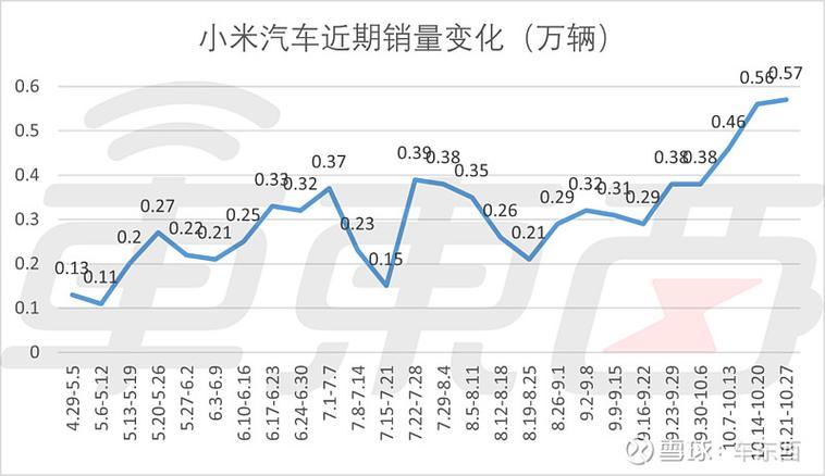 2024最后冲刺！理想稳居月销4万，零跑、小鹏、小米谁能逆袭？  第3张