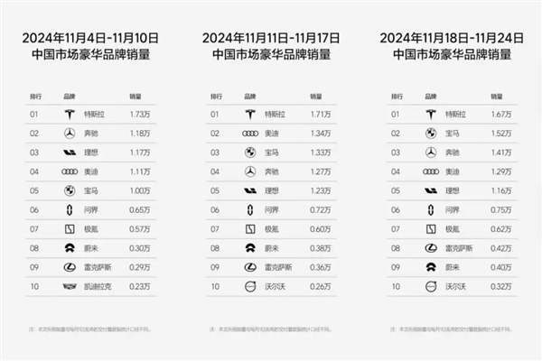 2024最后冲刺！理想稳居月销4万，零跑、小鹏、小米谁能逆袭？  第4张