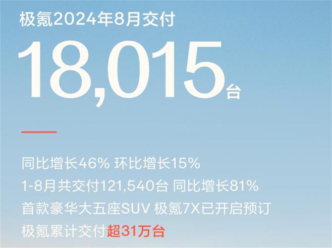 2024最后冲刺！理想稳居月销4万，零跑、小鹏、小米谁能逆袭？  第8张