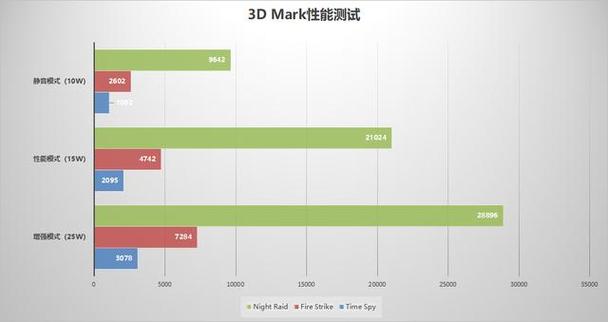 ROG 9 Pro登顶安卓性能榜，骁龙8至尊版极限性能惊艳全场  第11张