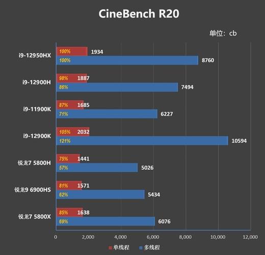 ROG 9 Pro登顶安卓性能榜，骁龙8至尊版极限性能惊艳全场  第5张