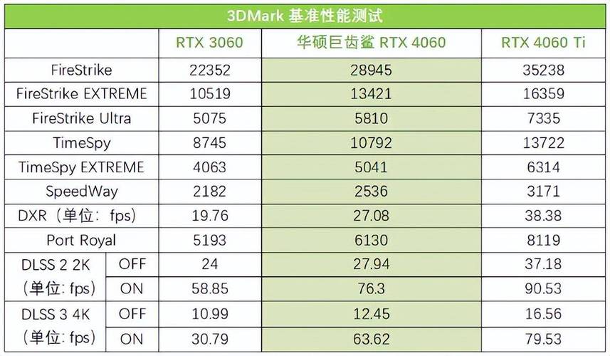 ROG 9 Pro登顶安卓性能榜，骁龙8至尊版极限性能惊艳全场  第7张