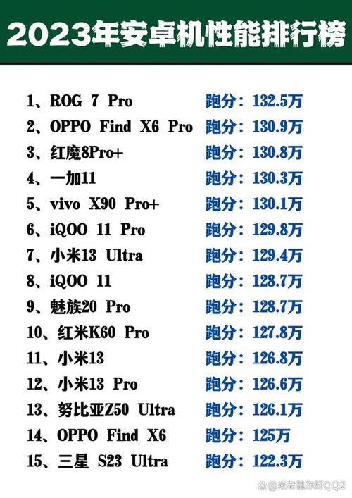 ROG 9 Pro登顶安卓性能榜，骁龙8至尊版极限性能惊艳全场  第9张