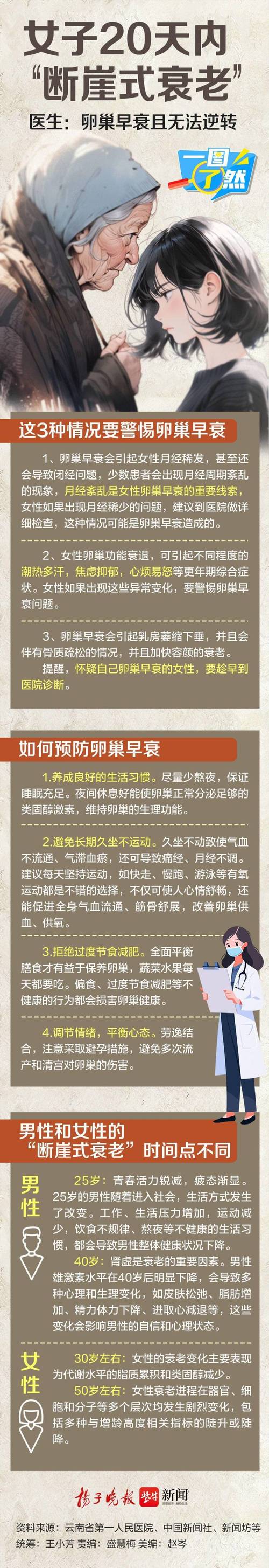 揭秘长寿秘诀：一顿饭5000卡？院士告诉你如何逆转衰老  第8张