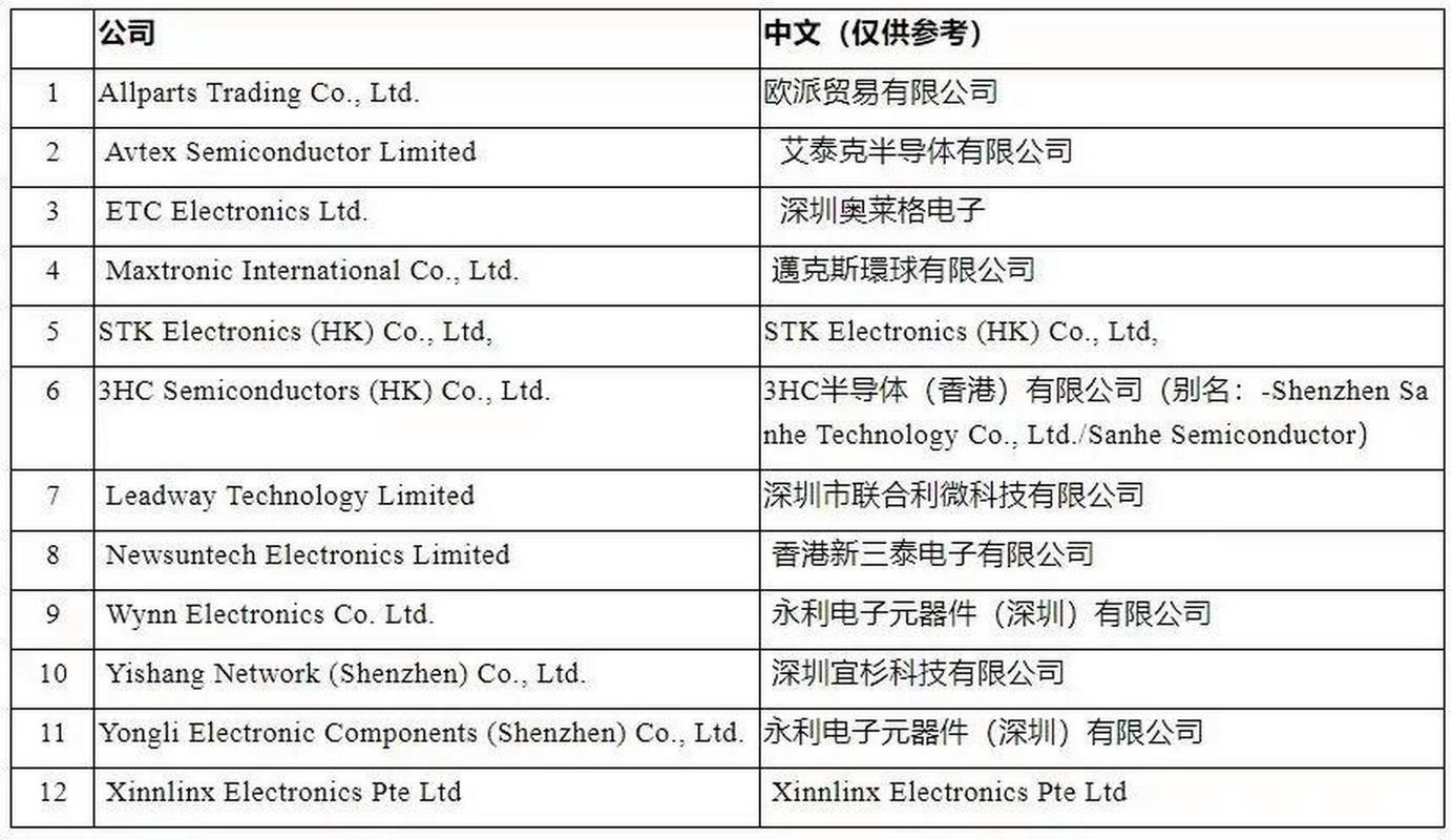 140家中国半导体公司被美列入实体清单，华大九天正面回应：影响可控，加速国产化进程  第3张