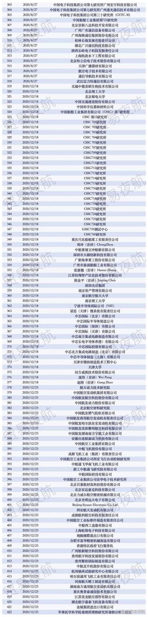 140家中国半导体公司被美列入实体清单，华大九天正面回应：影响可控，加速国产化进程  第7张