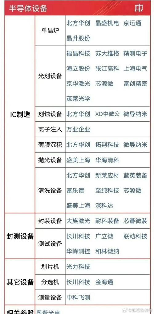 140家中国半导体公司被美列入实体清单，华大九天正面回应：影响可控，加速国产化进程  第9张