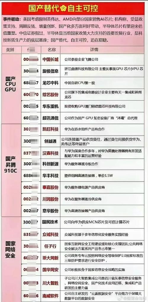 140家中国半导体公司被美列入实体清单，华大九天正面回应：影响可控，加速国产化进程  第10张