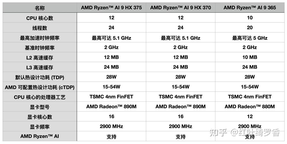 锐龙9000系列处理器上市，USB4/Wi-Fi 7普及在即，X870芯片组性价比之王  第3张