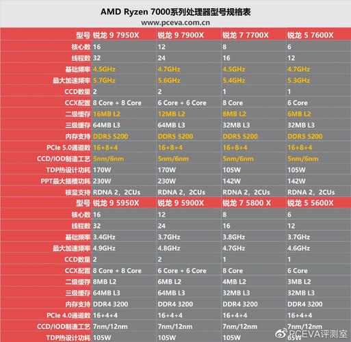 锐龙9000系列处理器上市，USB4/Wi-Fi 7普及在即，X870芯片组性价比之王  第7张