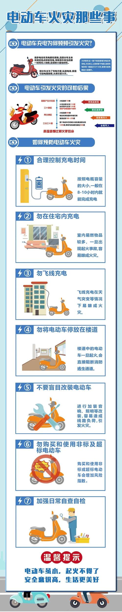 电动自行车新国标限速25km/h，专家揭秘背后的交通安全隐患  第3张