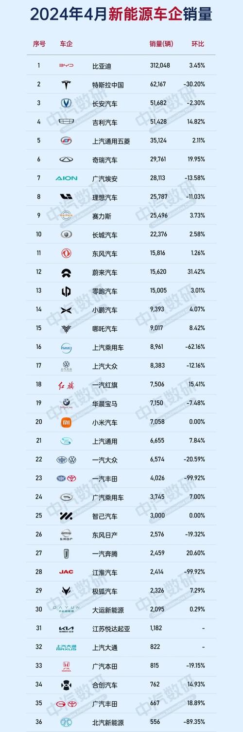 奇瑞集团11月销量破纪录，新能源车暴涨267.9%，燃油车稳步增长