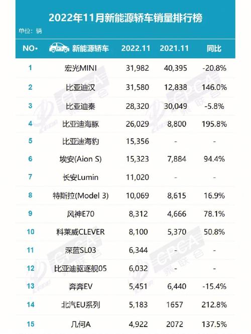 奇瑞集团11月销量破纪录，新能源车暴涨267.9%，燃油车稳步增长  第5张