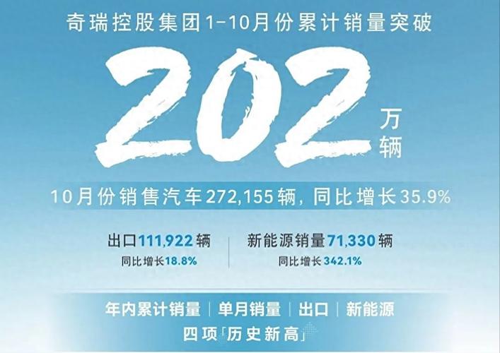 奇瑞集团11月销量破纪录，新能源车暴涨267.9%，燃油车稳步增长  第6张