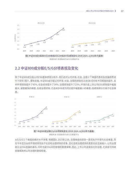 光峰科技荣登中国ESG领航者TOP 100榜，AA评级彰显A股ESG领先地位  第2张