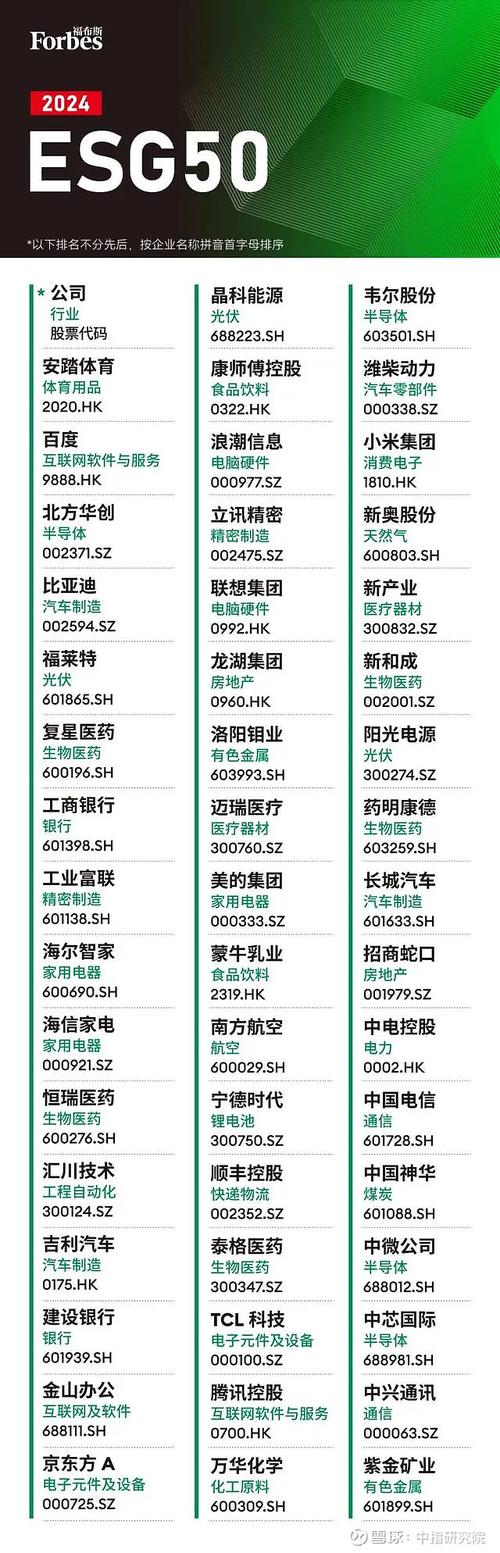 光峰科技荣登中国ESG领航者TOP 100榜，AA评级彰显A股ESG领先地位  第11张