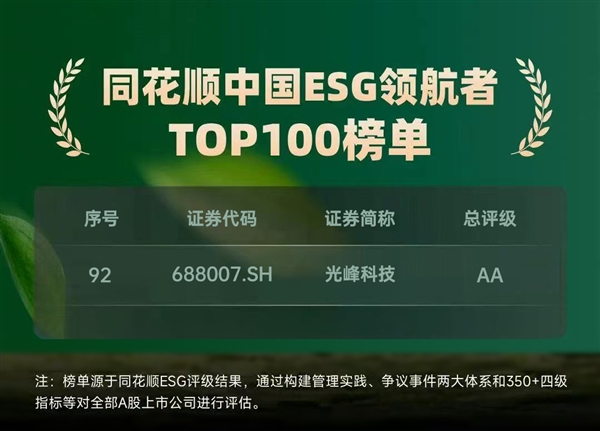 光峰科技荣登中国ESG领航者TOP 100榜，AA评级彰显A股ESG领先地位  第3张