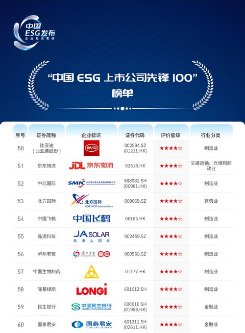 光峰科技荣登中国ESG领航者TOP 100榜，AA评级彰显A股ESG领先地位  第4张