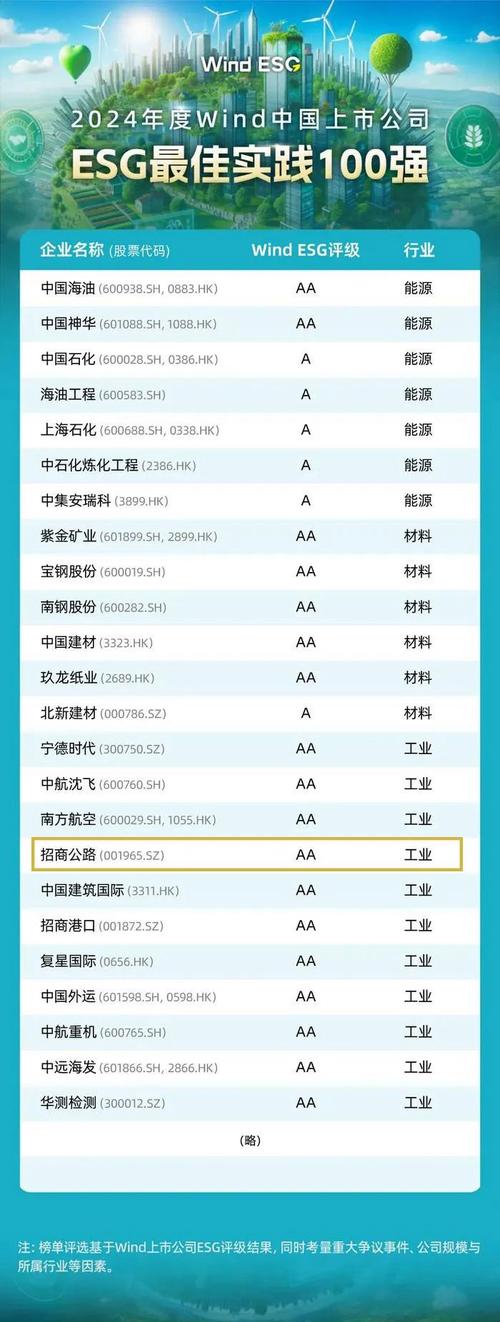 光峰科技荣登中国ESG领航者TOP 100榜，AA评级彰显A股ESG领先地位  第5张