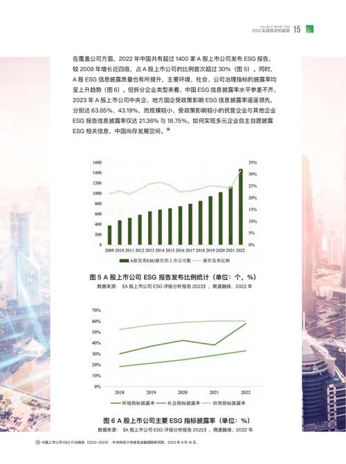 光峰科技荣登中国ESG领航者TOP 100榜，AA评级彰显A股ESG领先地位  第6张