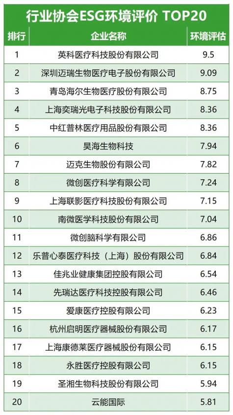 光峰科技荣登中国ESG领航者TOP 100榜，AA评级彰显A股ESG领先地位  第7张