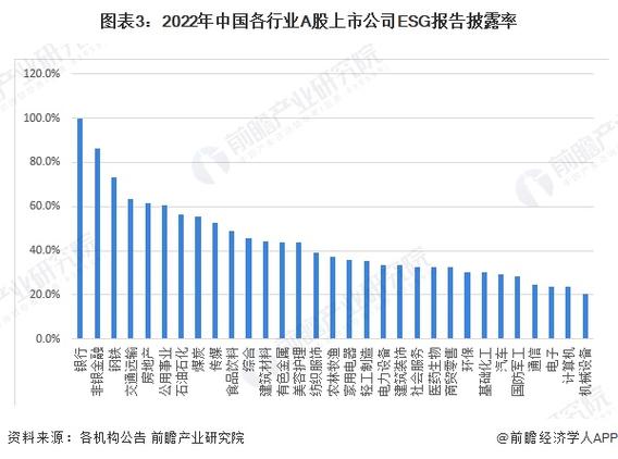 光峰科技荣登中国ESG领航者TOP 100榜，AA评级彰显A股ESG领先地位  第8张