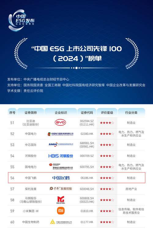 光峰科技荣登中国ESG领航者TOP 100榜，AA评级彰显A股ESG领先地位  第9张