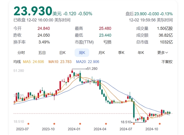 Intel CEO帕特·基辛格退休，临时联合CEO上任，新CEO人选悬而未决，引发业界高度关注  第3张