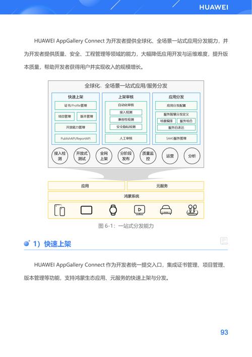 鸿蒙生态新突破！uni-app元服务转换框架正式发布，开发者快人一步接入  第6张