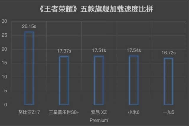 一加Ace 5游戏性能大揭秘：满帧不烫，功耗温度双领先，骁龙8至尊版也甘拜下风  第4张