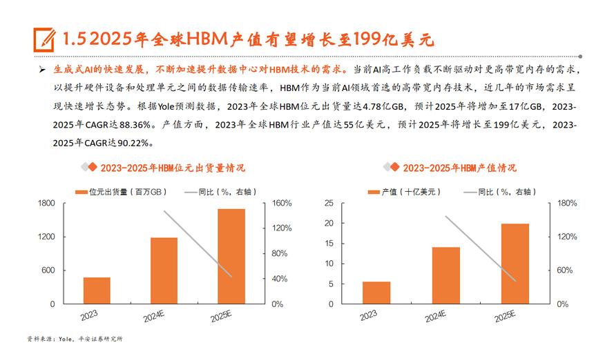 美国新规限制HBM出口，中国半导体企业面临严峻挑战，AI芯片市场将如何洗牌？  第3张