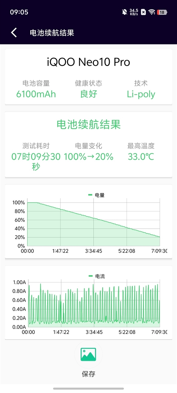 天玑9400性能之王！iQOO Neo10 Pro首发搭载，3nm工艺+超大核，性能狂飙  第12张