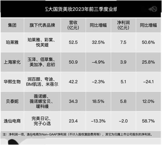 抖音电商双11国货美妆爆发！364个品牌销售额翻倍增长，韩束销售额破33亿